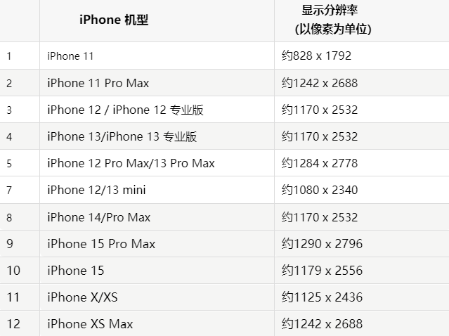 苹嵊泗果维修分享iPhone主屏幕壁纸显得模糊怎么办