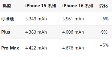 嵊泗苹果16维修分享iPhone16/Pro系列机模再曝光