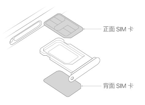 嵊泗苹果15维修分享iPhone15出现'无SIM卡'怎么办 