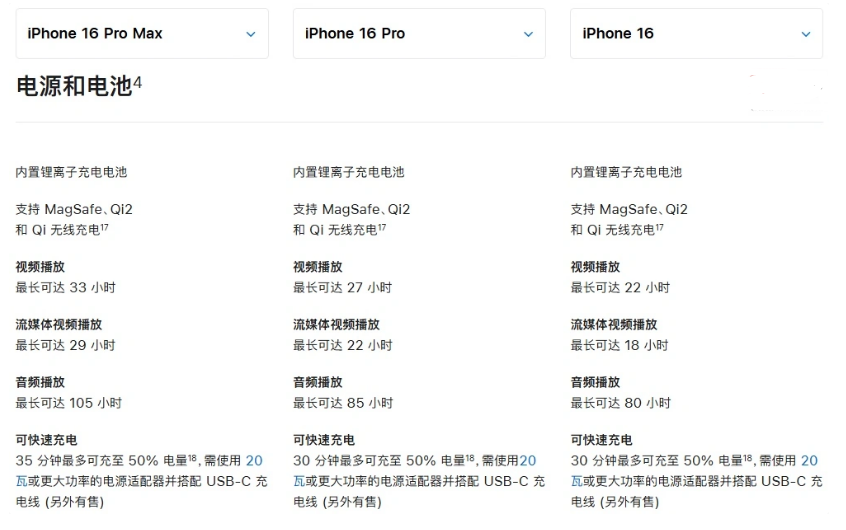 嵊泗苹果手机维修分享 iPhone 16 目前实测充电峰值功率不超过 39W 