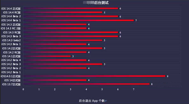 嵊泗苹果手机维修分享iOS14.5beta1续航怎么样 